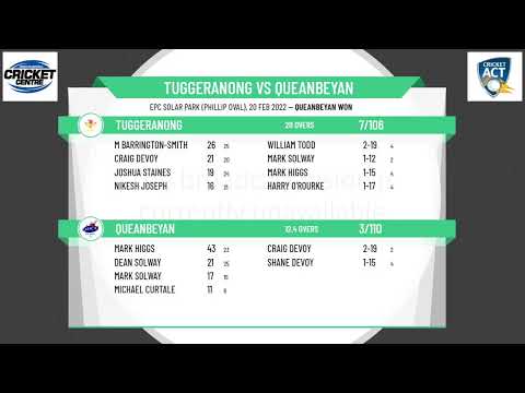Premier 1st Grade - Greg Chappell Cricket Centre T20 Blast Grand Final - Tuggeranong v Queanbeyan