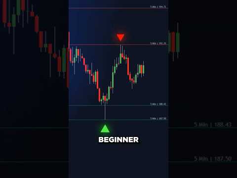 The BEST Support & Resistance Indicator (Free) 🚀