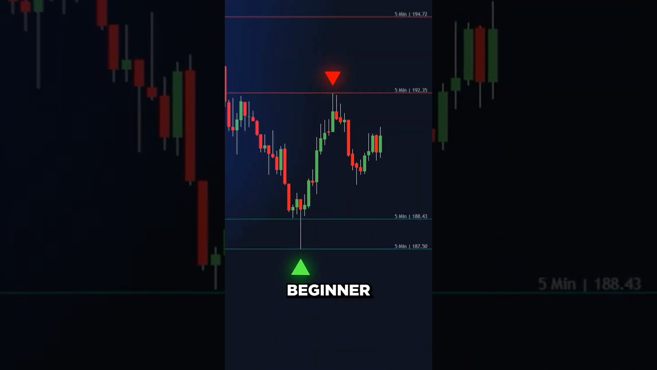 The BEST Support & Resistance Indicator (Free) 🚀