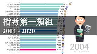 [討論] 2004-2020指考一、二、三類組平均分數