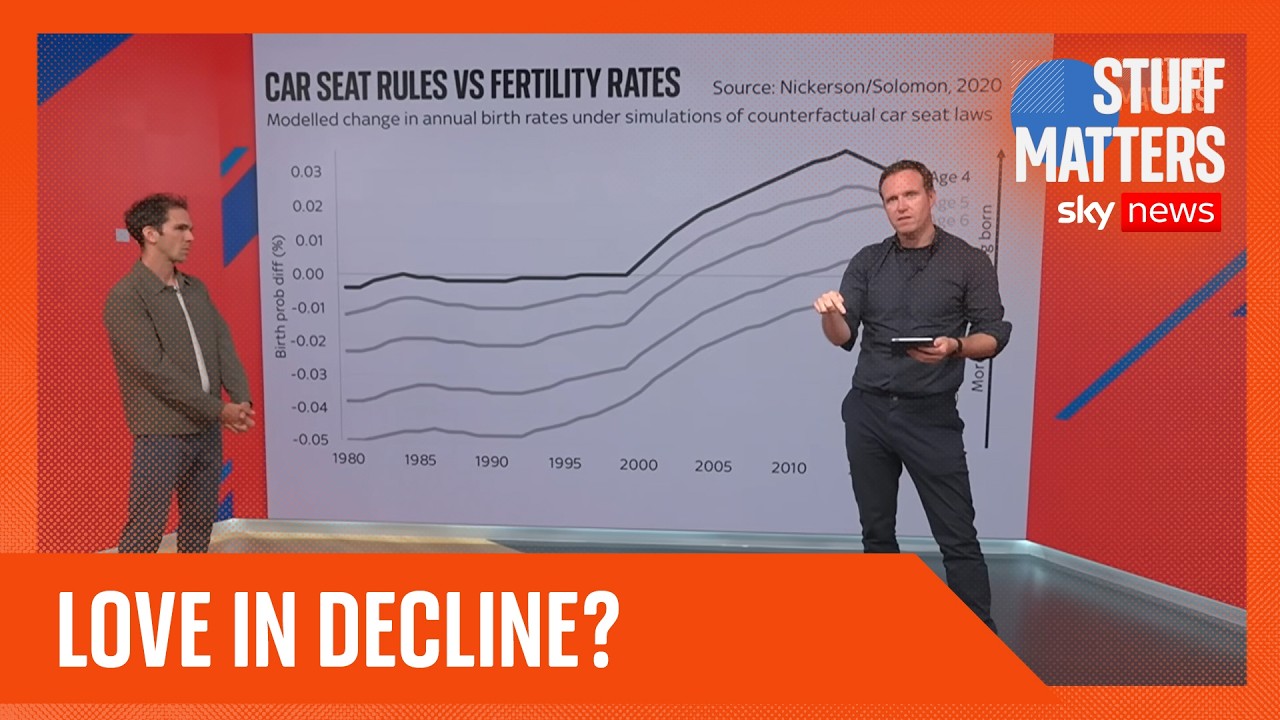 Why we’re dating less, socialising less and having fewer babies