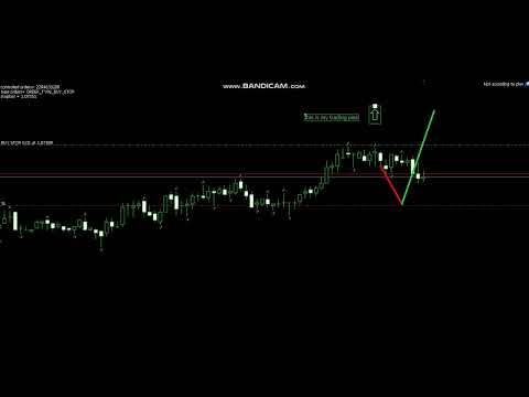 Video Not according to plan