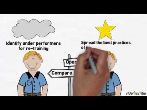 Improve Operator Efficiency - Manufacturing