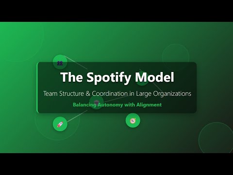 Spotify Model Explained: Agile Team Structure for Scaling Organizations