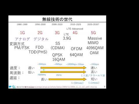 PRCI タイプ信号局 - 定義
