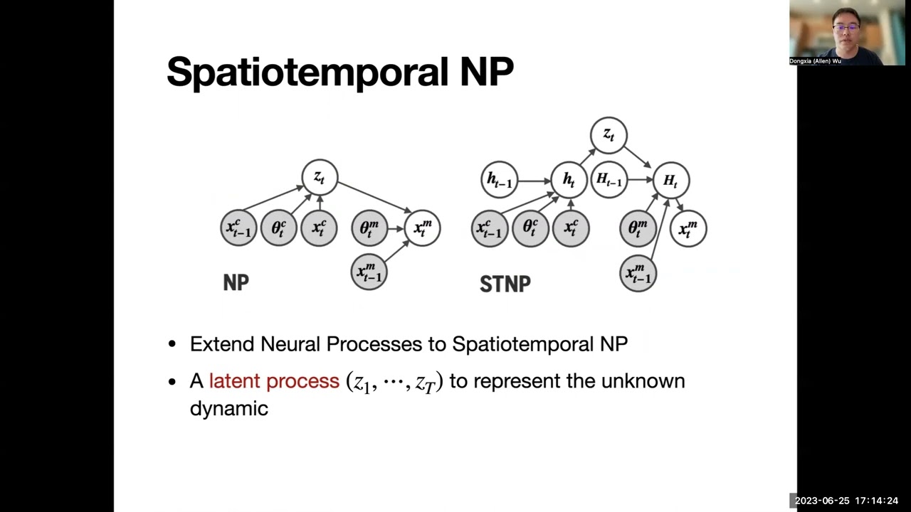 KDD 2023 - Deep Bayesian Active Learning for Accelerating Stochastic Simulation