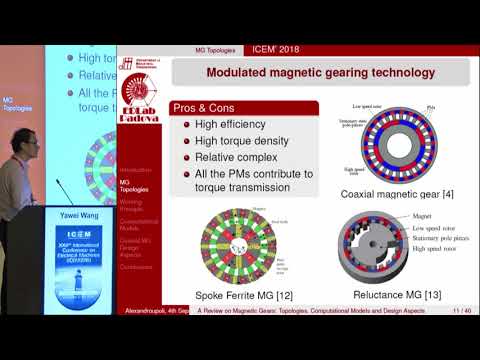 Wang Y. - Review on Magnetic Gears: Topologies, Computational Models and Design Aspects