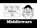 Le Middleware Expliqué En Dessins
