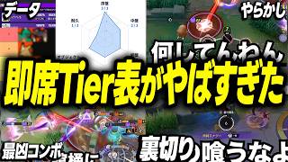【地獄】即興でTier表作ったら大変なことになりました。アタック編 part1【ポケモンユナイト 】