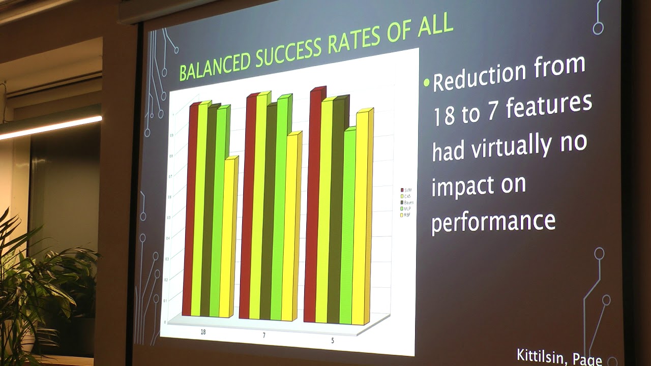 Matityahu Sarafzadeh - detecting malicious PDFs using SVM