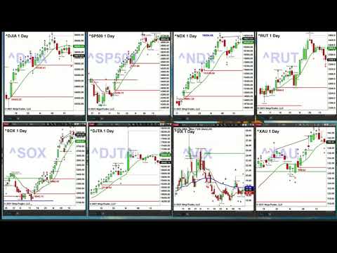 November 18th, 2PM ET Market Update on TFNN - 2021