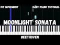 Beethoven Moonlight Sonata Easy Piano Tutorial
