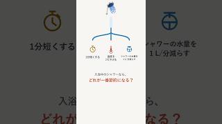 シャワーの節約術