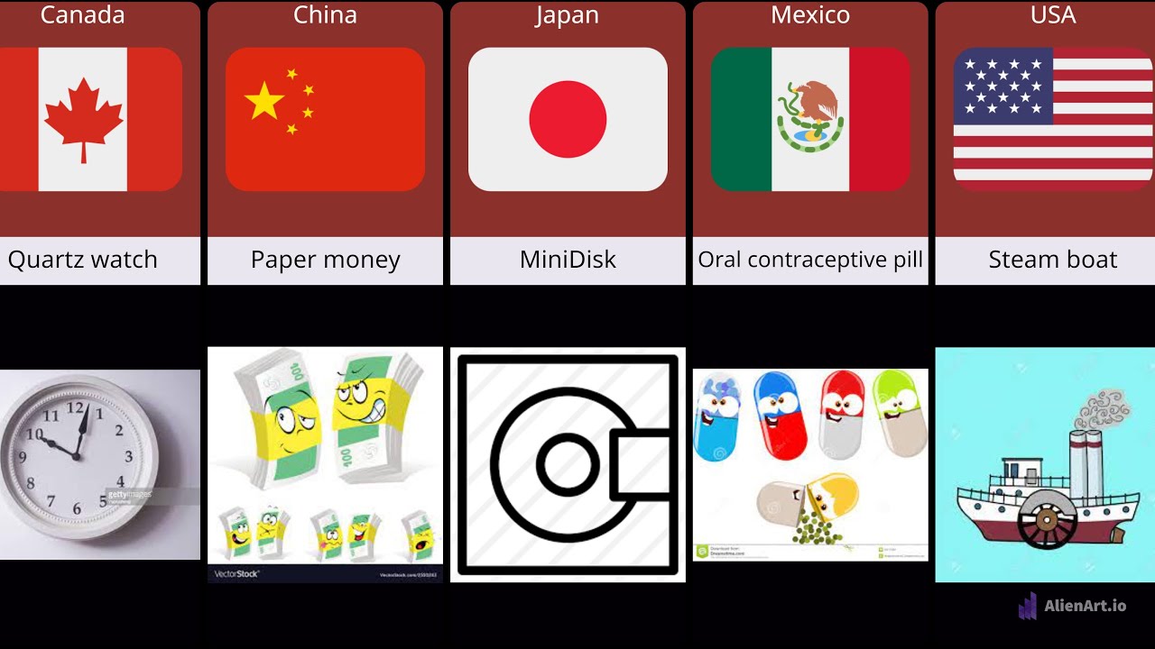 Inventions From Different Countries Part - 1 #puredatabattle #datacomparison