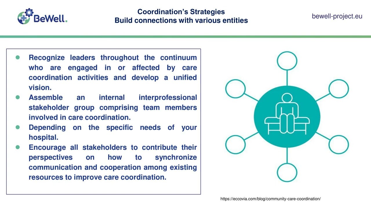 DIGITAL CARE COORDINATION - MODULE 1 LESSON 2