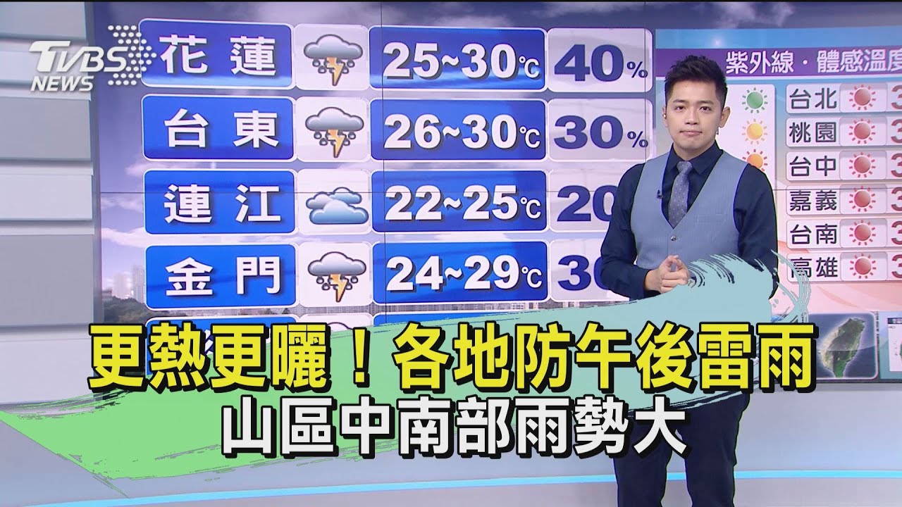 更熱更曬!各地防午後雷雨 山區中南部雨勢大