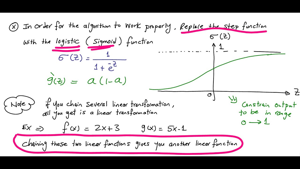Why do we need an Activation Function? بالعربي