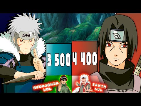 Tobirama VS Itachi MODE POWER LEVELS Naruto Power Level 🔥 ShippudenBoruto  Over The Years!