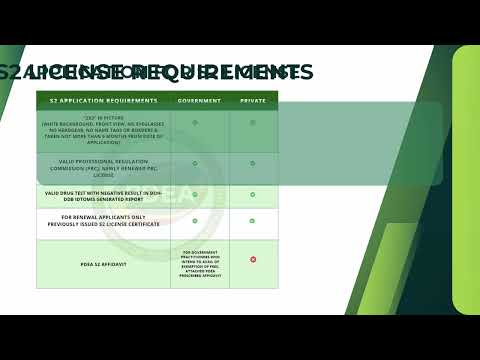 S2 License Application Rcs Video Tutorial Guide