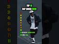 Top 10 Viral Rap Songs Of 2025 Rap Viralmusic 2025