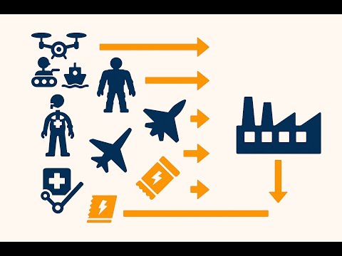 Programmi integrati per trainare  la reindustrializzazione europea