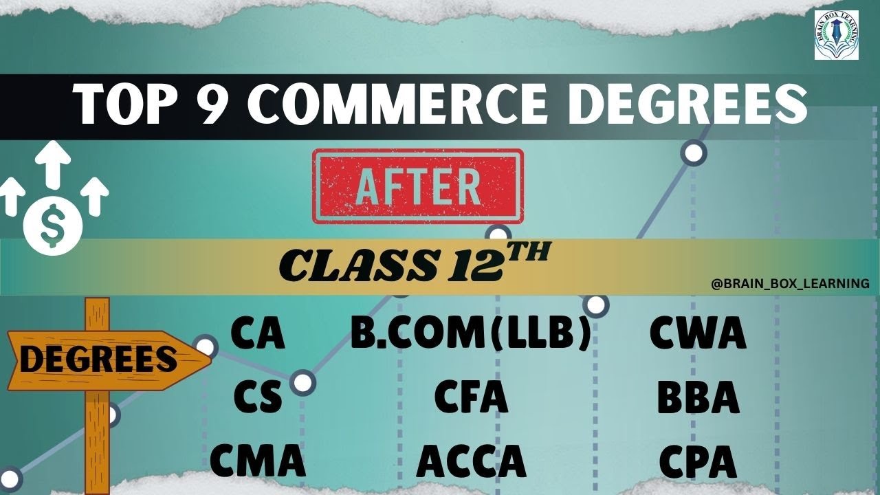 Top 9 Best Courses After 12th Commerce | Career Options & High Salary Jobs