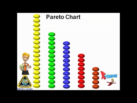 What is a Pareto chart