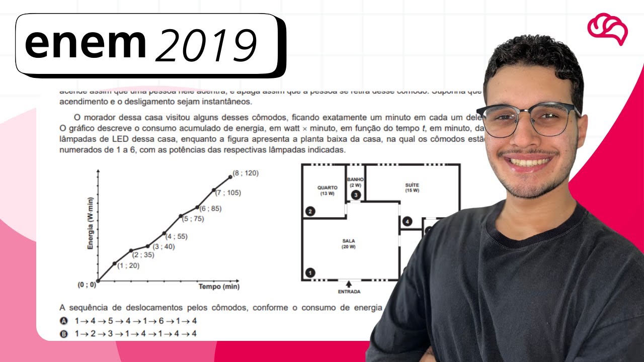 Resolução em Vídeo — Questão 179 ENEM 2019
