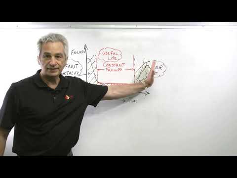 exida explains - Understanding Failure Rates (from the IEC 61511 Perspective)