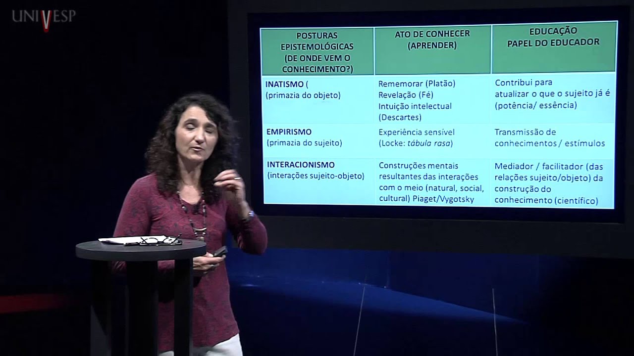 Filosofia da Educação - Aula 14 - Teoria do Conhecimento e Educação - 4