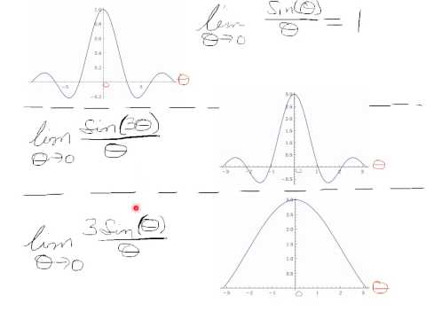Fundamental Trigonometric Limit