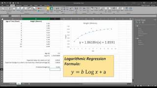 How To... Perform Logarithmic Regression in Excel