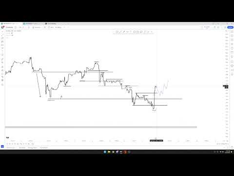 The Strategy That Will Make You Profitable In 2024 (ICC TRADING)