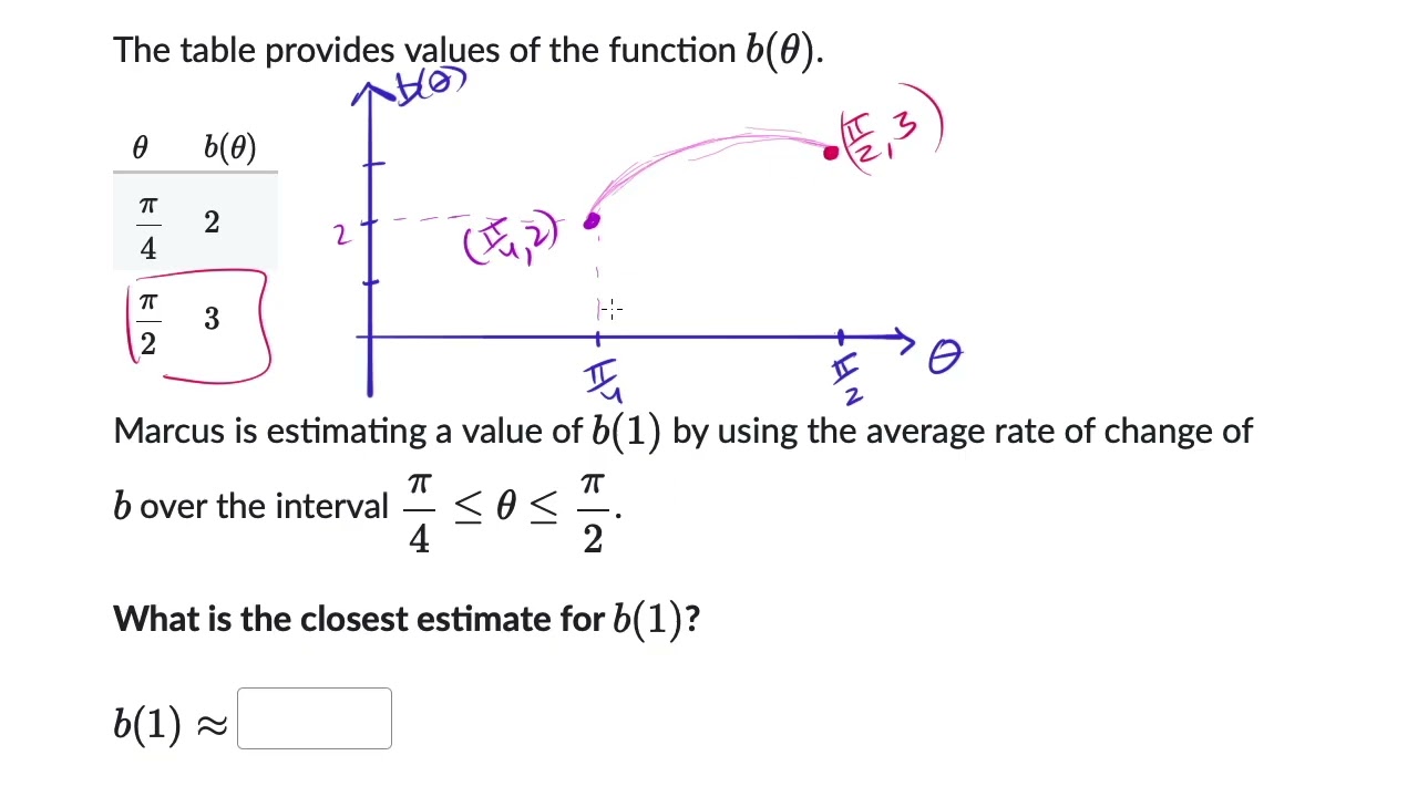 Estimating the value of a polar function with linear approximation | Khan Academy