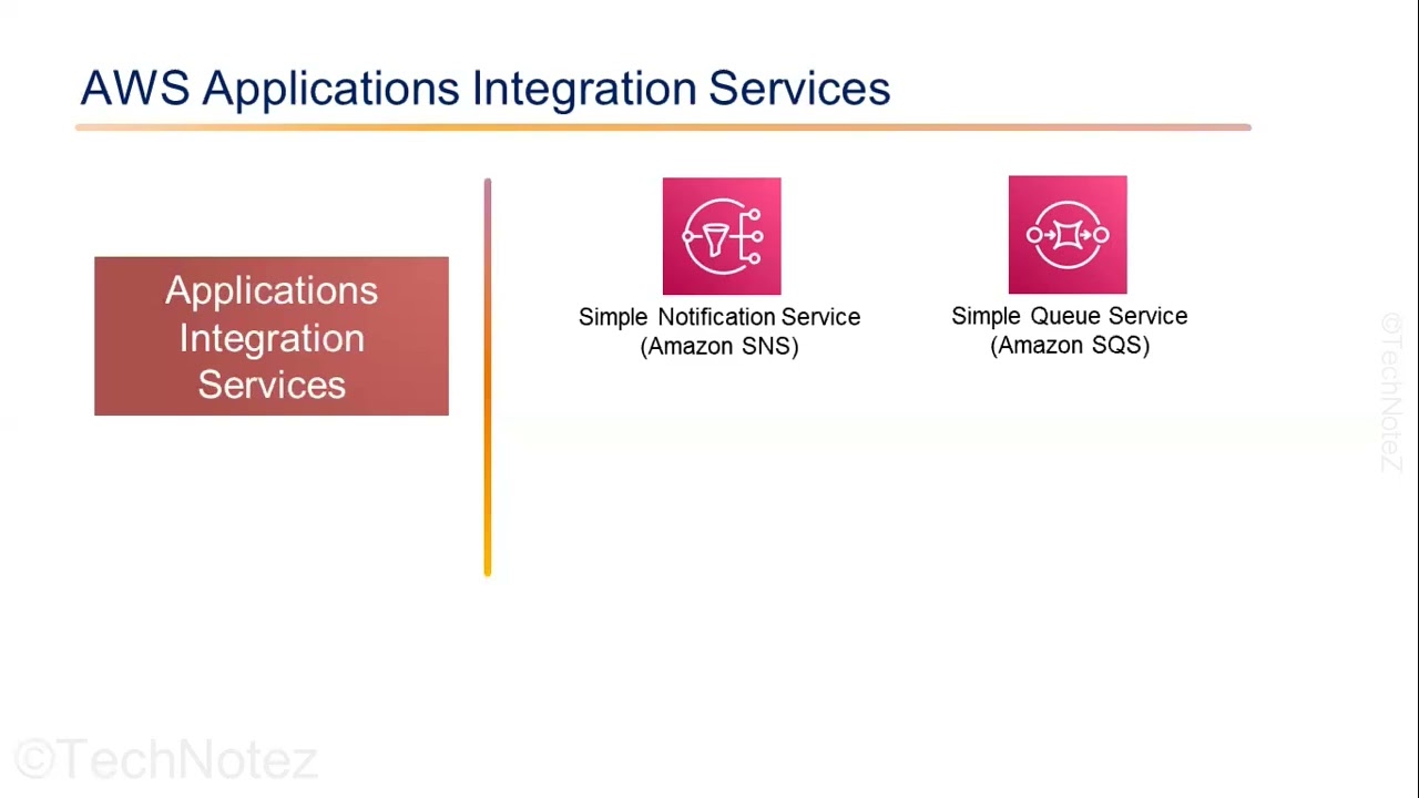 APP Integration Service - Quick Overview