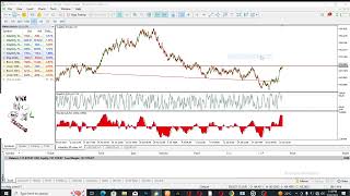 how to delete trend line on your chart on mt4 or mt5 metatrader