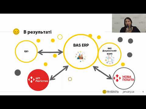 Ті 30% автоматизованих задач, які вирішують все