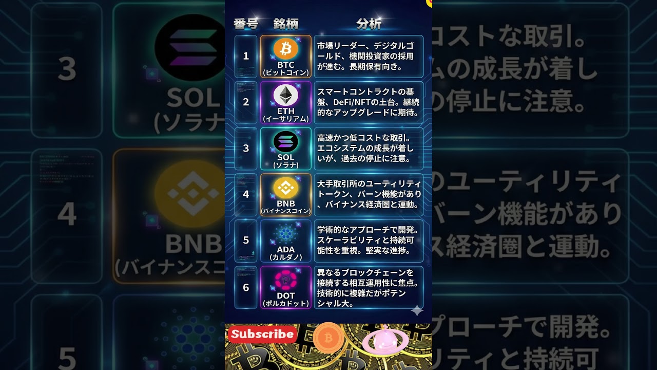 次に上がるのはどれ？注目すべき仮想通貨トップ6 #仮想通貨 #ビットコイン