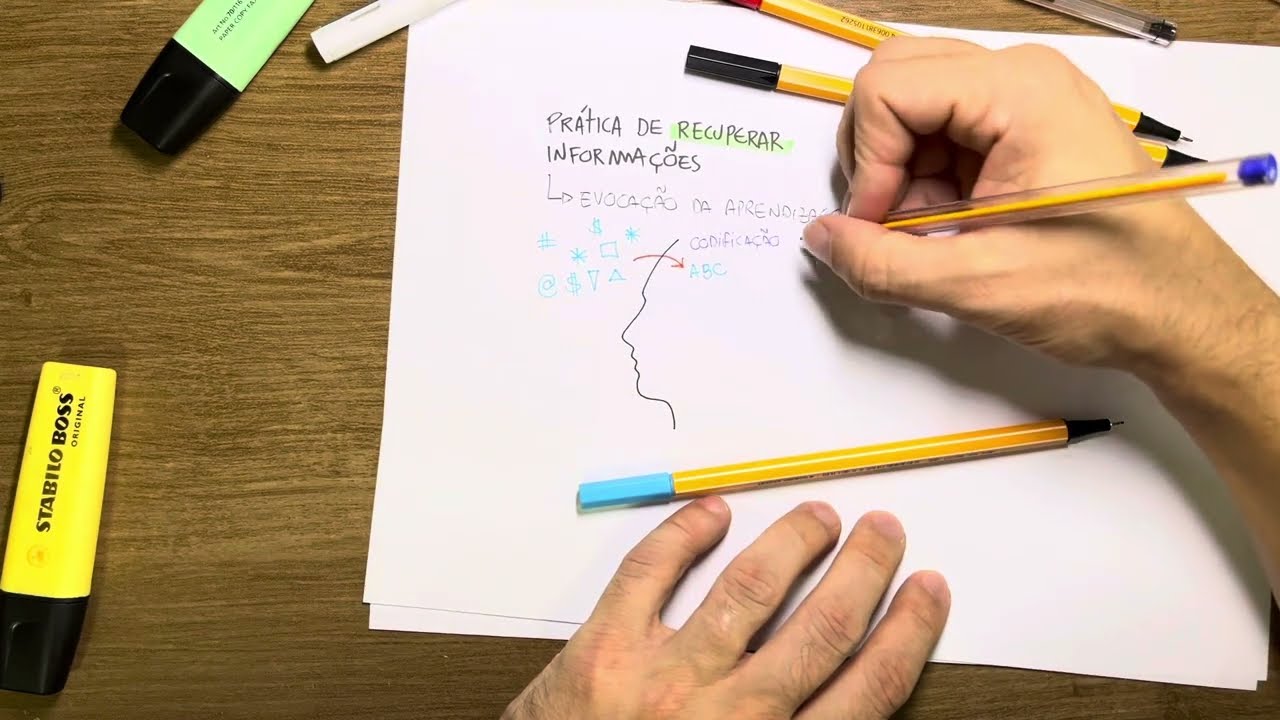 EVOCAÇÃO: Prática de evocação para recuperar e fixar informações