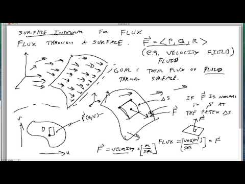 18-Surface Integrals and Flux
