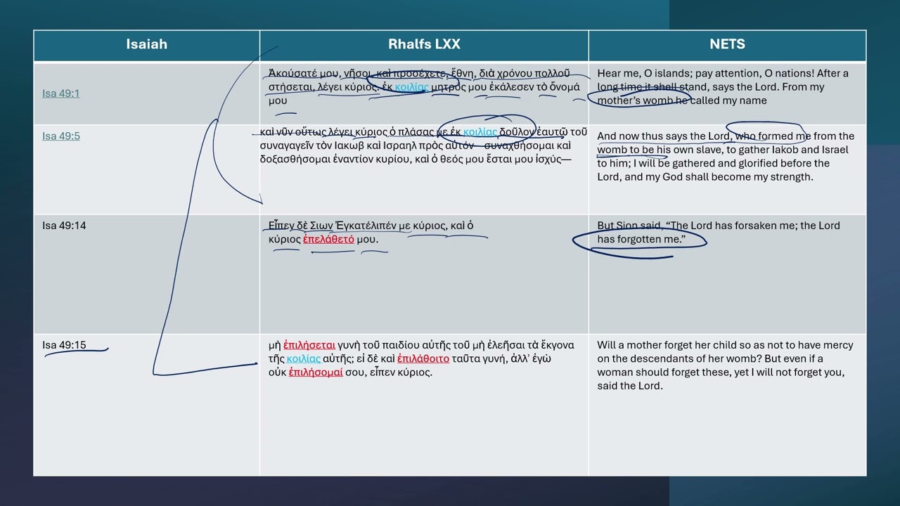 From the Womb, Never Forgotten: κοιλία and ἐπιλανθάνομαι in Isaiah 49