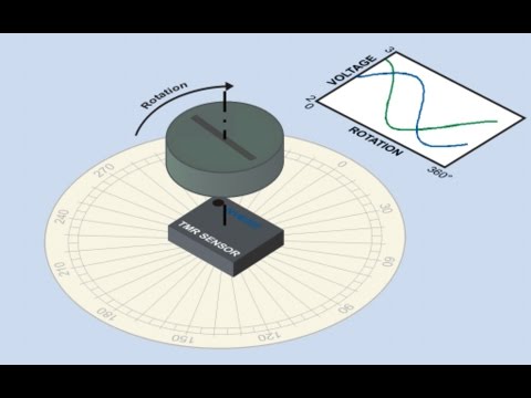 Tmr angle sensors