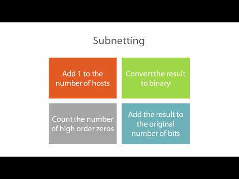 How to do subnetting in your head