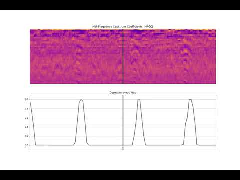 Bird Call Detection With Deep Learning (More Noise)
