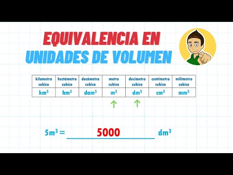 VOLUME UNIT EQUIVALENCE - Super easy - For beginners