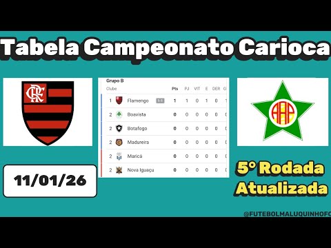Tabela Cariocão 2026. Classificação do Campeonato Carioca Série A 11/01/26 | Serie A