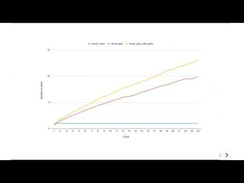 OCaml Workshop 2020 - Parallelising your OCaml Code with Multicore OCaml