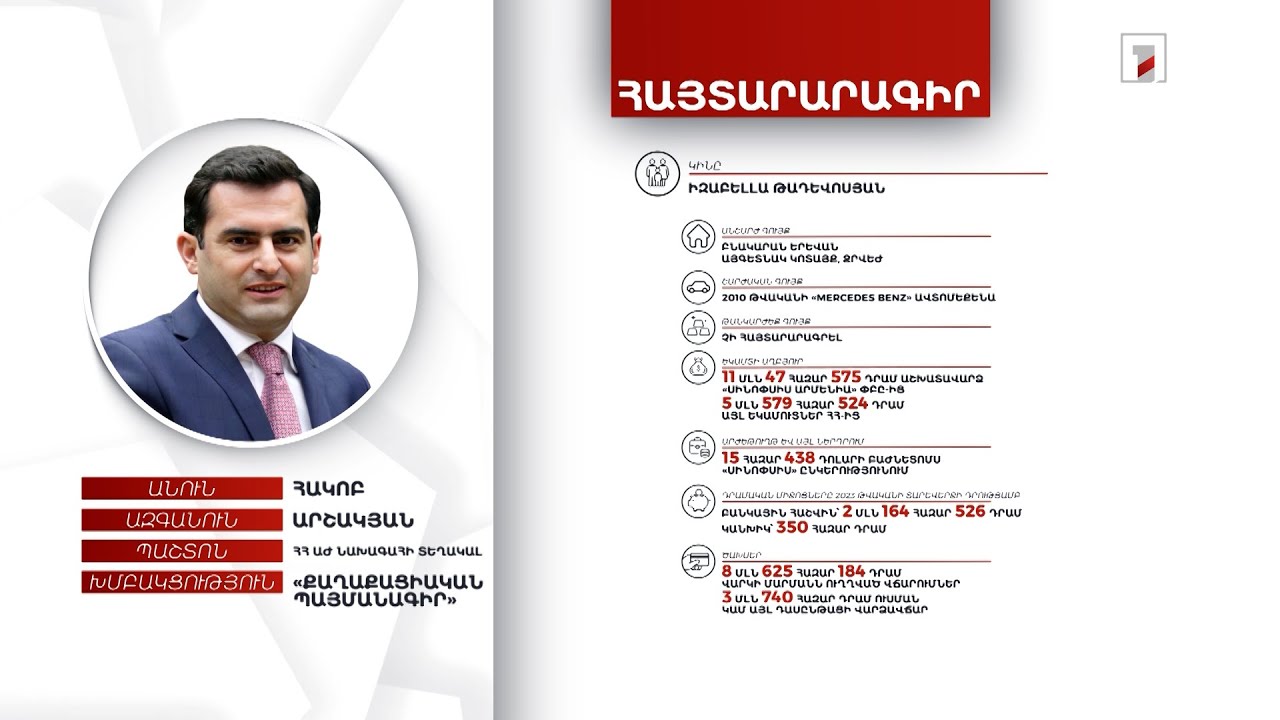 Բնակարան, 9500 դոլար. ՀՀ ԱԺ նախագահի տեղակալ Հակոբ Արշակյանի հայտարարագիրը