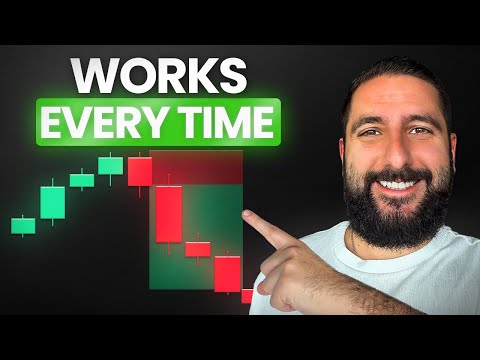 Alex Temiz - Live Trading - My Investing Club and My Investing Club - Stock Market Education Channel
