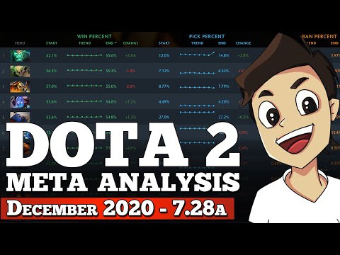 Dota 2 Meta Analysis [December 2020 | 7.28a]